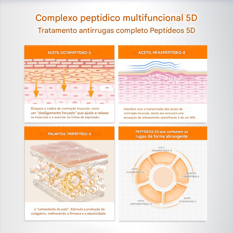 Tratamento em Gel Antirrugas – Elimina Bolsas e Olheiras