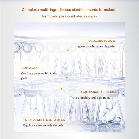 Tratamento em Gel Antirrugas – Elimina Bolsas e Olheiras