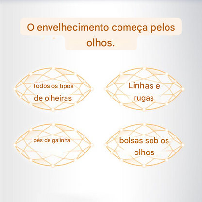 Tratamento em Gel Antirrugas – Elimina Bolsas e Olheiras