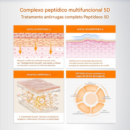 Tratamento em Gel Antirrugas – Elimina Bolsas e Olheiras